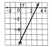 High School Math 2015 Common Core Algebra 1 Student Edition Grade 8/9, Chapter 9, Problem 28CCSR 