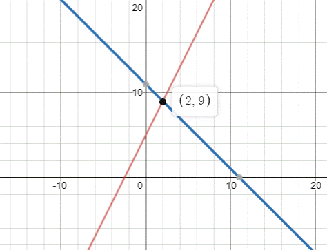 High School Math 2015 Common Core Algebra 1 Student Edition Grade 8/9, Chapter 9, Problem 29CCSR , additional homework tip  1