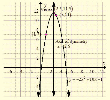 High School Math 2015 Common Core Algebra 1 Student Edition Grade 8/9, Chapter 9, Problem 3CT 