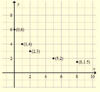 High School Math 2015 Common Core Algebra 1 Student Edition Grade 8/9, Chapter 9, Problem 48CR 