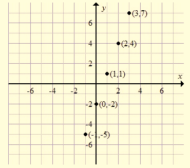 High School Math 2015 Common Core Algebra 1 Student Edition Grade 8/9, Chapter 9, Problem 49CR , additional homework tip  2