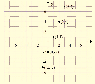 High School Math 2011 Algebra 1(prentice Hall) Student Edition, Chapter 9, Problem 49CR , additional homework tip  2