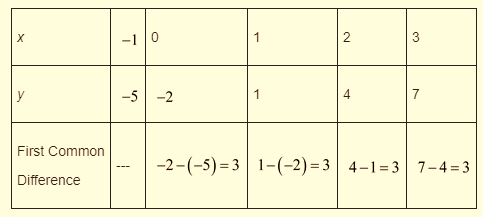 High School Math 2015 Common Core Algebra 1 Student Edition Grade 8/9, Chapter 9, Problem 49CR , additional homework tip  3