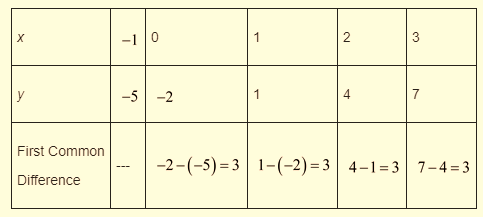 High School Math 2011 Algebra 1(prentice Hall) Student Edition, Chapter 9, Problem 49CR , additional homework tip  3