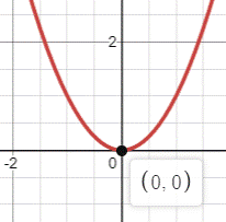 High School Math 2015 Common Core Algebra 1 Student Edition Grade 8/9, Chapter 9, Problem 4CR 