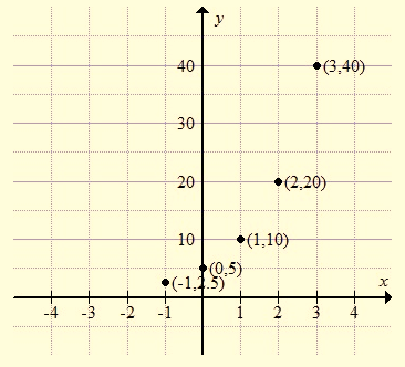 High School Math 2015 Common Core Algebra 1 Student Edition Grade 8/9, Chapter 9, Problem 50CR , additional homework tip  2