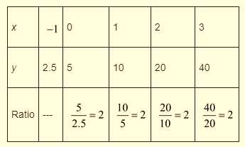 High School Math 2015 Common Core Algebra 1 Student Edition Grade 8/9, Chapter 9, Problem 50CR , additional homework tip  3