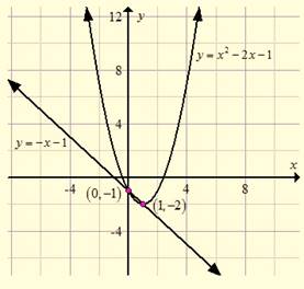 High School Math 2011 Algebra 1(prentice Hall) Student Edition, Chapter 9, Problem 52CR 