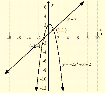 High School Math 2015 Common Core Algebra 1 Student Edition Grade 8/9, Chapter 9, Problem 53CR 