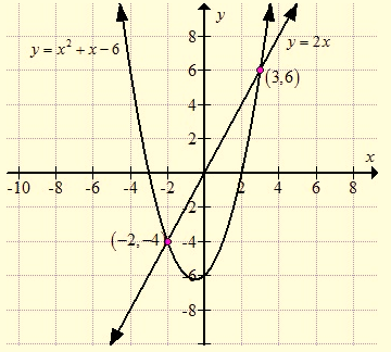 High School Math 2015 Common Core Algebra 1 Student Edition Grade 8/9, Chapter 9, Problem 54CR 