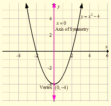 High School Math 2011 Algebra 1(prentice Hall) Student Edition, Chapter 9, Problem 7CR 