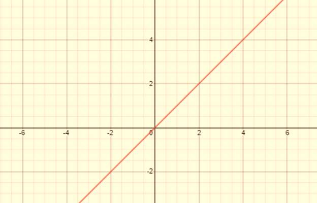 High School Math 2015 Common Core Algebra 1 Student Edition Grade 8/9, Chapter 9, Problem 7GR 