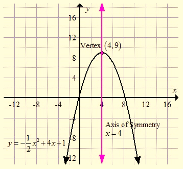 High School Math 2015 Common Core Algebra 1 Student Edition Grade 8/9, Chapter 9, Problem 9CR 