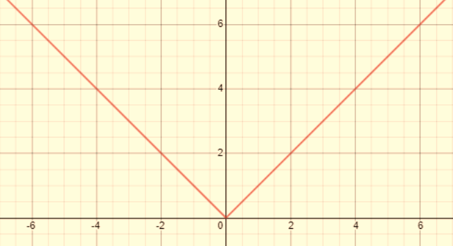 High School Math 2015 Common Core Algebra 1 Student Edition Grade 8/9, Chapter 9, Problem 9GR 