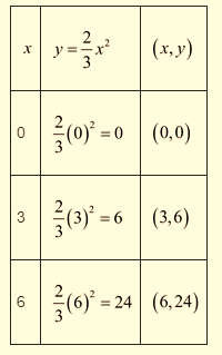 EP ALGEBRA 1-ETEXT ACCESS, Chapter 9.1, Problem 13PPE , additional homework tip  1