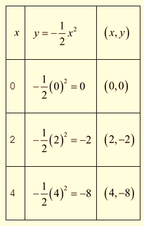 High School Math 2015 Common Core Algebra 1 Student Edition Grade 8/9, Chapter 9.1, Problem 14PPE , additional homework tip  1