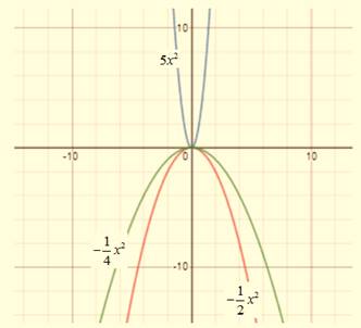 High School Math 2015 Common Core Algebra 1 Student Edition Grade 8/9, Chapter 9.1, Problem 18PPE 