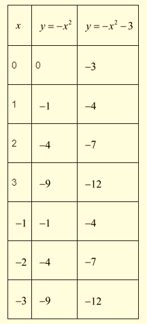 High School Math 2015 Common Core Algebra 1 Student Edition Grade 8/9, Chapter 9.1, Problem 23PPE , additional homework tip  1