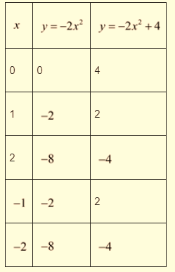 EP ALGEBRA 1-ETEXT ACCESS, Chapter 9.1, Problem 24PPE , additional homework tip  1