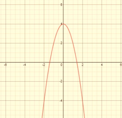 High School Math 2015 Common Core Algebra 1 Student Edition Grade 8/9, Chapter 9.1, Problem 24PPE , additional homework tip  2