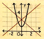 High School Math 2015 Common Core Algebra 1 Student Edition Grade 8/9, Chapter 9.1, Problem 28PPE , additional homework tip  1