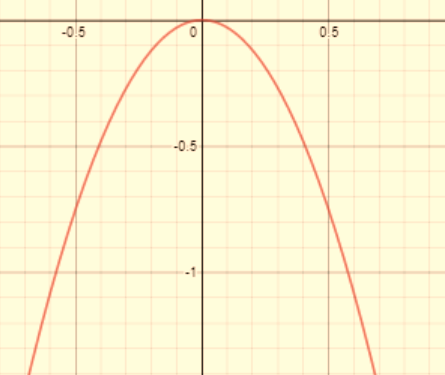 High School Math 2015 Common Core Algebra 1 Student Edition Grade 8/9, Chapter 9.1, Problem 2P , additional homework tip  2