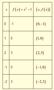 High School Math 2015 Common Core Algebra 1 Student Edition Grade 8/9, Chapter 9.1, Problem 34PPE , additional homework tip  1