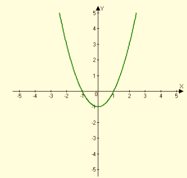 High School Math 2015 Common Core Algebra 1 Student Edition Grade 8/9, Chapter 9.1, Problem 34PPE , additional homework tip  2