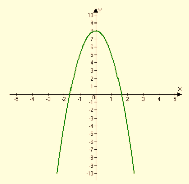 High School Math 2015 Common Core Algebra 1 Student Edition Grade 8/9, Chapter 9.1, Problem 35PPE , additional homework tip  2