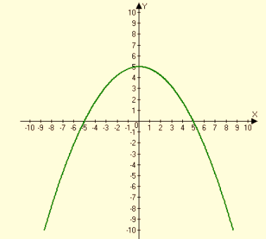 EP ALGEBRA 1-ETEXT ACCESS, Chapter 9.1, Problem 36PPE , additional homework tip  2