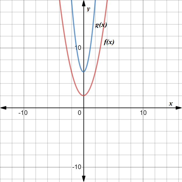 EP ALGEBRA 1-ETEXT ACCESS, Chapter 9.1, Problem 37PPE , additional homework tip  1