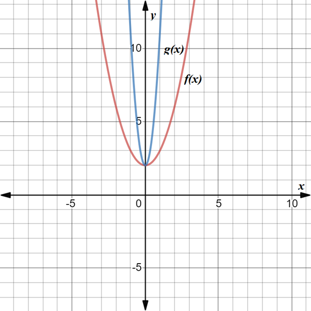 High School Math 2015 Common Core Algebra 1 Student Edition Grade 8/9, Chapter 9.1, Problem 37PPE , additional homework tip  2