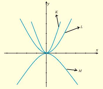 High School Math 2015 Common Core Algebra 1 Student Edition Grade 8/9, Chapter 9.1, Problem 42PPE 