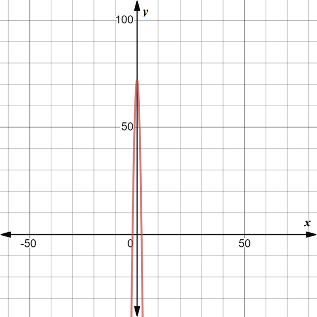 EP ALGEBRA 1-ETEXT ACCESS, Chapter 9.1, Problem 46PPE 