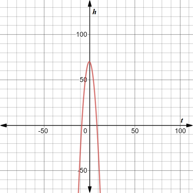 High School Math 2011 Algebra 1(prentice Hall) Student Edition, Chapter 9.1, Problem 5P , additional homework tip  1