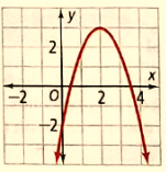 High School Math 2015 Common Core Algebra 1 Student Edition Grade 8/9, Chapter 9.1, Problem 7PPE , additional homework tip  1