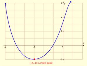 EP ALGEBRA 1-ETEXT ACCESS, Chapter 9.1, Problem 8PPE , additional homework tip  2