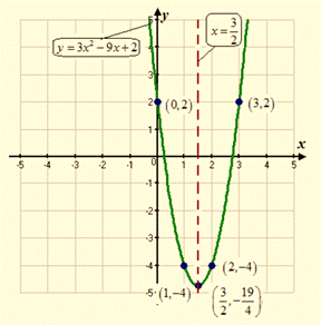 High School Math 2015 Common Core Algebra 1 Student Edition Grade 8/9, Chapter 9.2, Problem 11PPE , additional homework tip  1