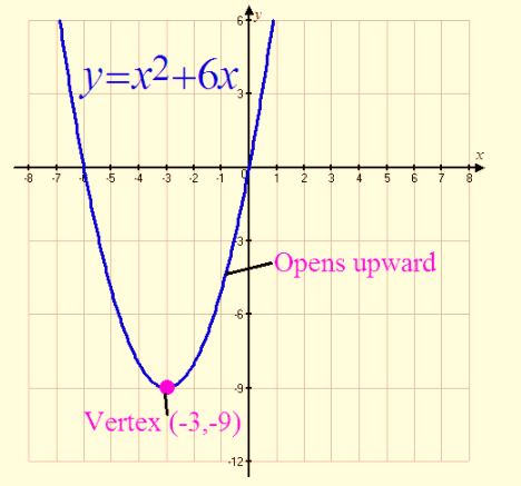 High School Math 2015 Common Core Algebra 1 Student Edition Grade 8/9, Chapter 9.2, Problem 19PPE 