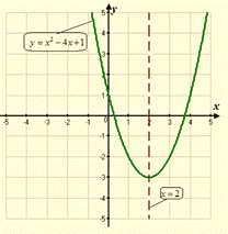 High School Math 2015 Common Core Algebra 1 Student Edition Grade 8/9, Chapter 9.2, Problem 1LC , additional homework tip  1