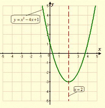 High School Math 2015 Common Core Algebra 1 Student Edition Grade 8/9, Chapter 9.2, Problem 1LC , additional homework tip  2