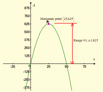 High School Math 2015 Common Core Algebra 1 Student Edition Grade 8/9, Chapter 9.2, Problem 27PPE 