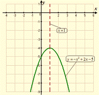 High School Math 2015 Common Core Algebra 1 Student Edition Grade 8/9, Chapter 9.2, Problem 4LC , additional homework tip  1