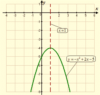 High School Math 2015 Common Core Algebra 1 Student Edition Grade 8/9, Chapter 9.2, Problem 4LC , additional homework tip  2