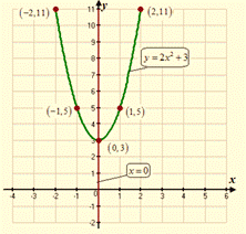 High School Math 2015 Common Core Algebra 1 Student Edition Grade 8/9, Chapter 9.2, Problem 7PPE , additional homework tip  1