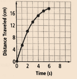 High School Math 2011 Algebra 1(prentice Hall) Student Edition, Chapter 9.2, Problem 8CB 