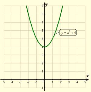 High School Math 2015 Common Core Algebra 1 Student Edition Grade 8/9, Chapter 9.3, Problem 12PPE 