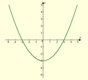 High School Math 2015 Common Core Algebra 1 Student Edition Grade 8/9, Chapter 9.3, Problem 13PPE 