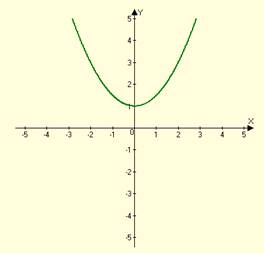 High School Math 2015 Common Core Algebra 1 Student Edition Grade 8/9, Chapter 9.3, Problem 14PPE 