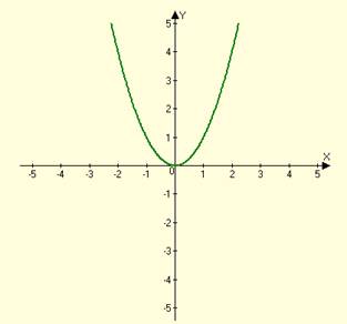 EP ALGEBRA 1-ETEXT ACCESS, Chapter 9.3, Problem 15PPE 